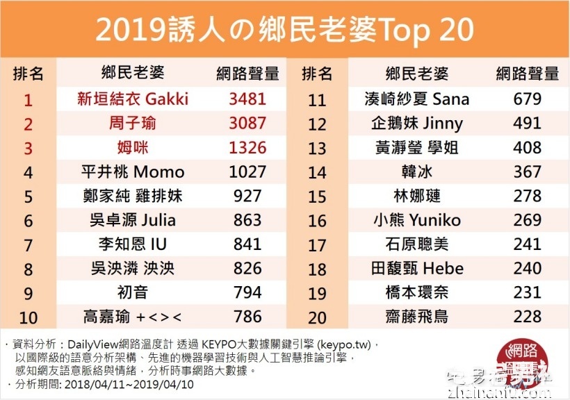 心中不败女神TOP20名单,第一名你想不到!-伊尤台