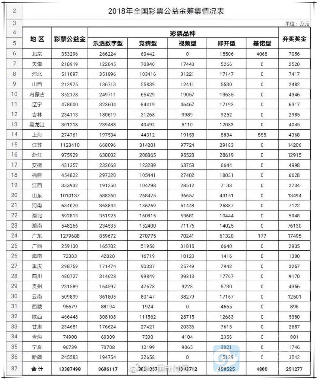 你有25亿奖金没去领?还在等什么快去-伊尤台