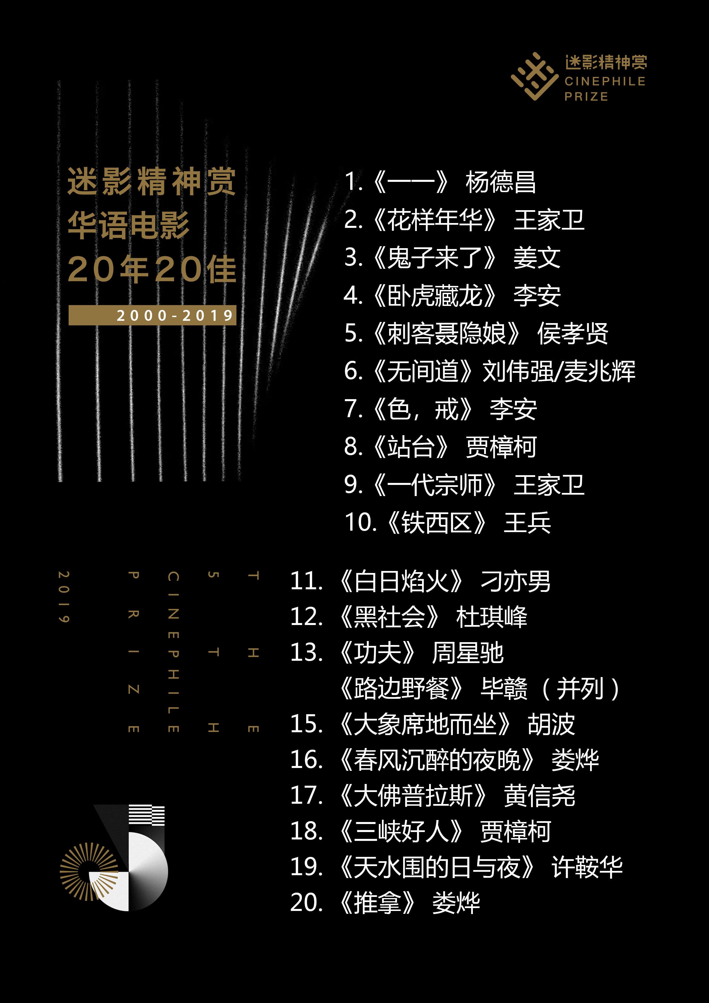 在华语电影这20年来,这20部最佳电影你看过几部?-伊尤台